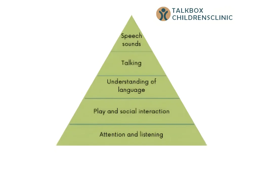 The Role of a Speech And Language Therapist