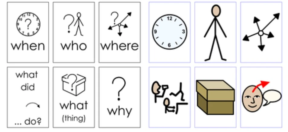 Shape Coding grammar support for children